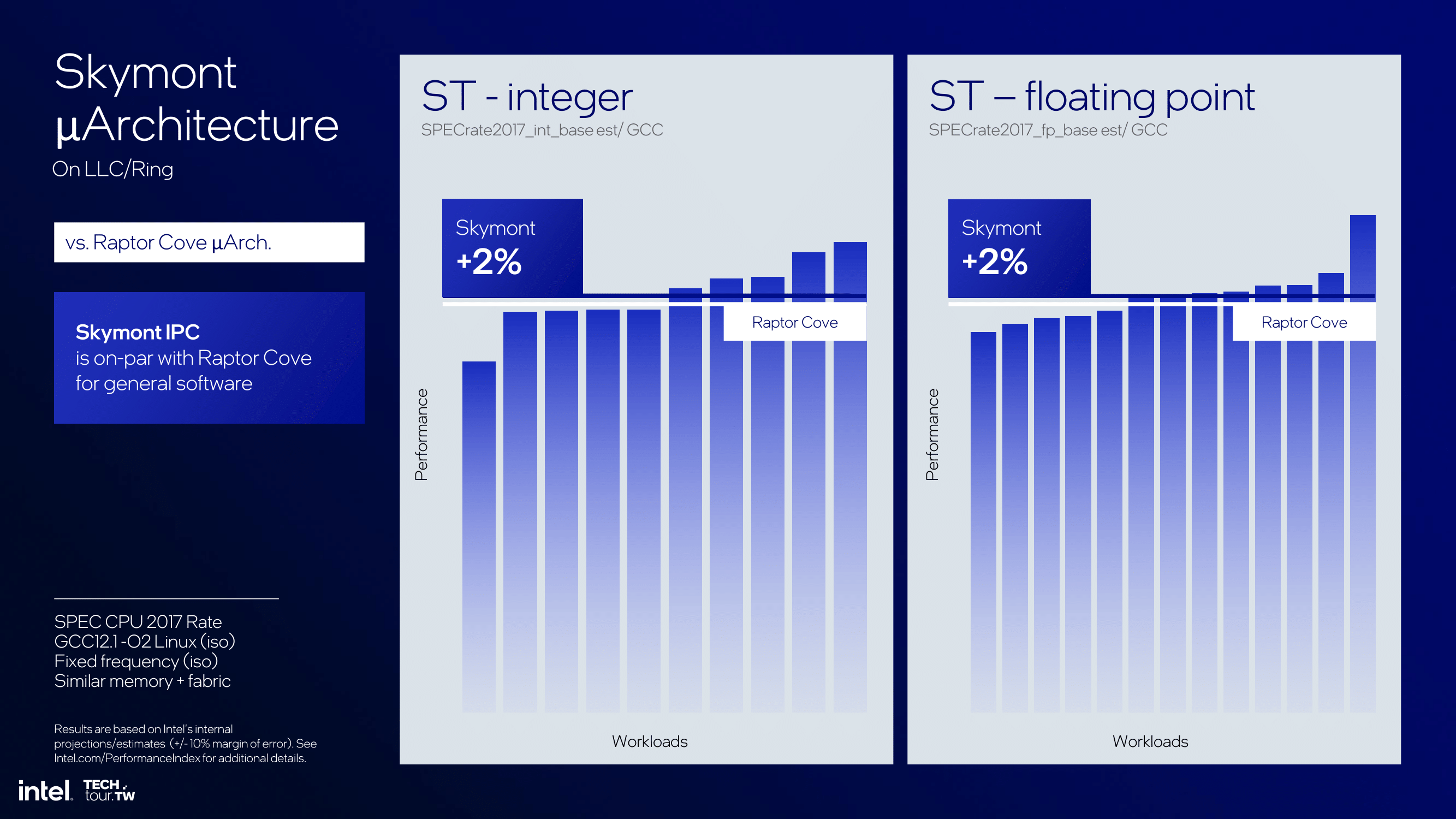 Intel_Tech%20Tour%20TW_Next%20Gen%20E-core%20The%20Skymont%20Architecture-17.png